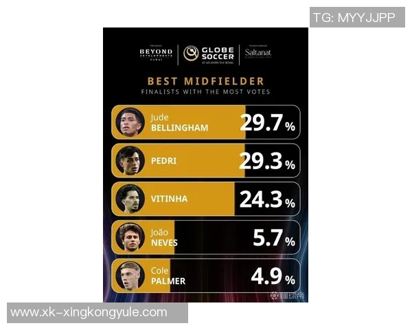 2025年环足奖最佳中场候选人名单揭晓维尔茨若昂内维斯佩德里引关注